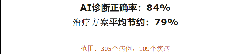 医保压力大商保赔付高？医联MedGPT控费实验平均节省79%提供新解法