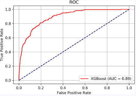 医联携手多家机构和企业，共同创建临床领域首例MS早筛AI模型