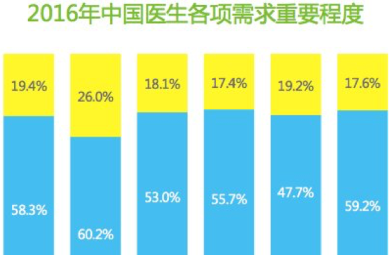 医联打造重症诊疗平台 “内容+专家”价值优势凸显