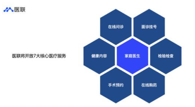 医联华方互联网医院正式运行 依托实体覆盖全科