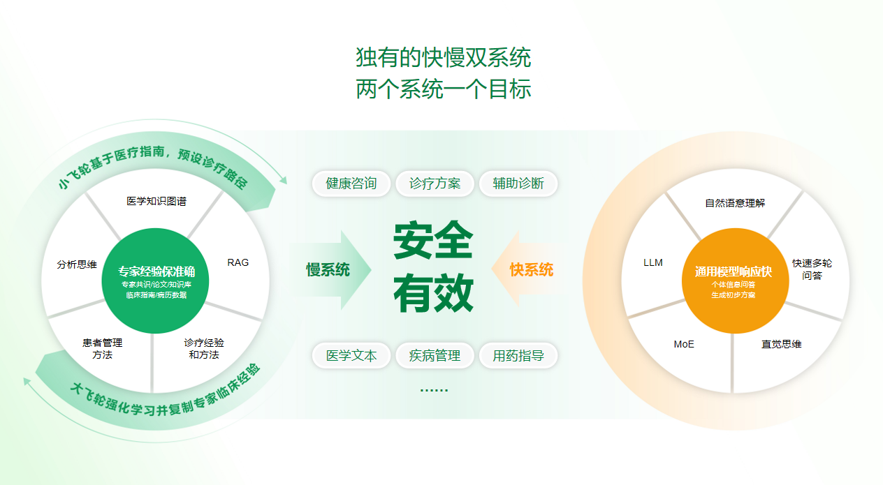 快慢双系统.png